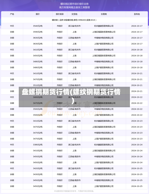 盘螺钢期货行情(螺纹钢期货行情)