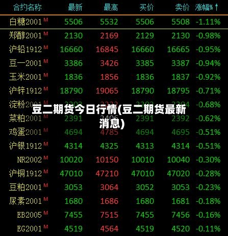 豆二期货今日行情(豆二期货最新消息)-第2张图片