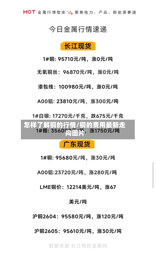 怎样了解铜的行情/铜的费用最新走向图片