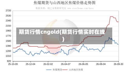 期货行情cngold(期货行情实时在线)