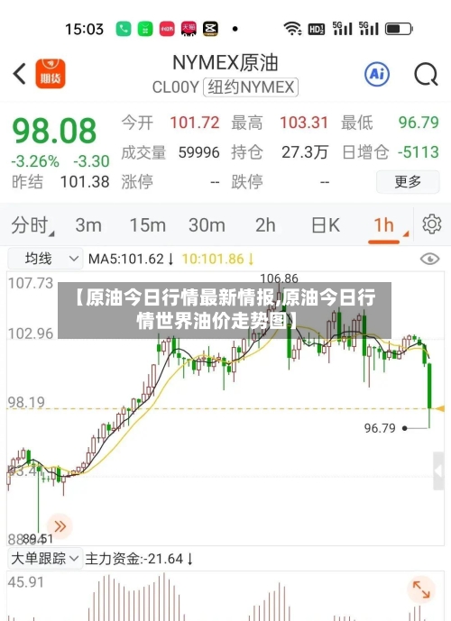 【原油今日行情最新情报,原油今日行情世界油价走势图】-第2张图片