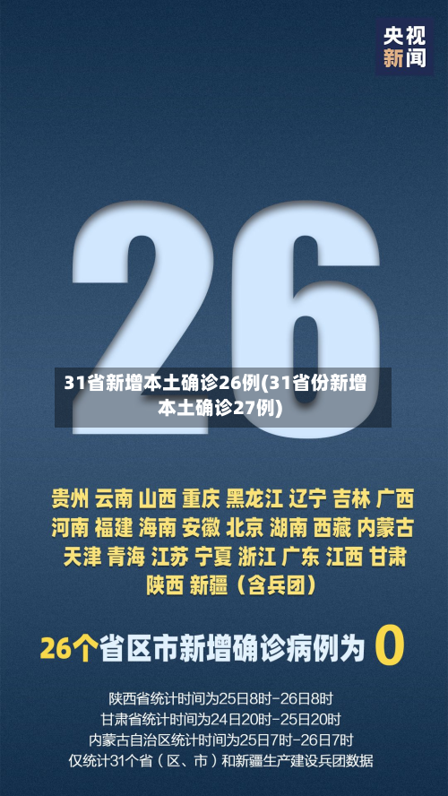 31省新增本土确诊26例(31省份新增本土确诊27例)