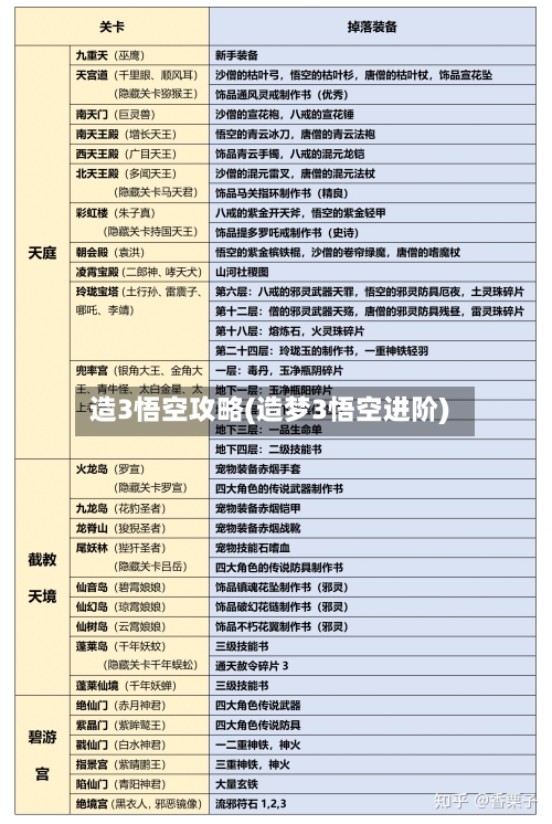 造3悟空攻略(造梦3悟空进阶)