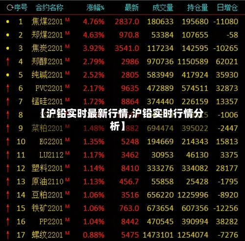 【沪铅实时最新行情,沪铅实时行情分析】-第2张图片