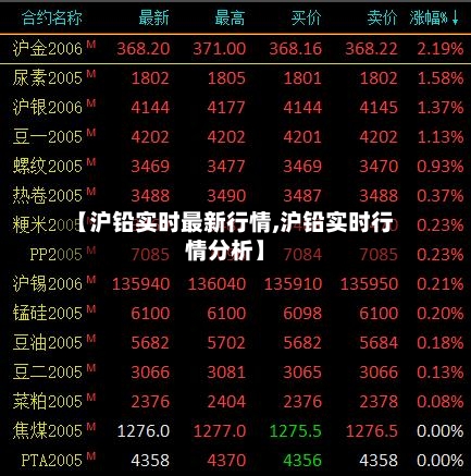【沪铅实时最新行情,沪铅实时行情分析】