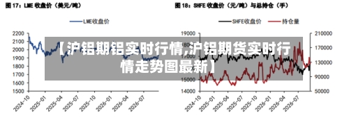 【沪铝期铝实时行情,沪铝期货实时行情走势图最新】