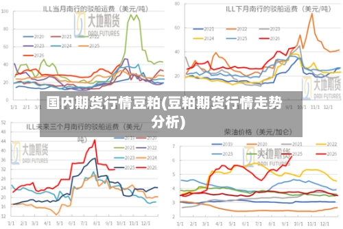 国内期货行情豆粕(豆粕期货行情走势分析)-第2张图片