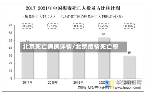 北京死亡病例详情/北京疫情死亡率-第2张图片