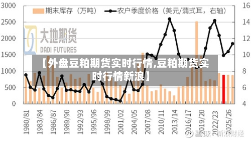 【外盘豆粕期货实时行情,豆粕期货实时行情新浪】