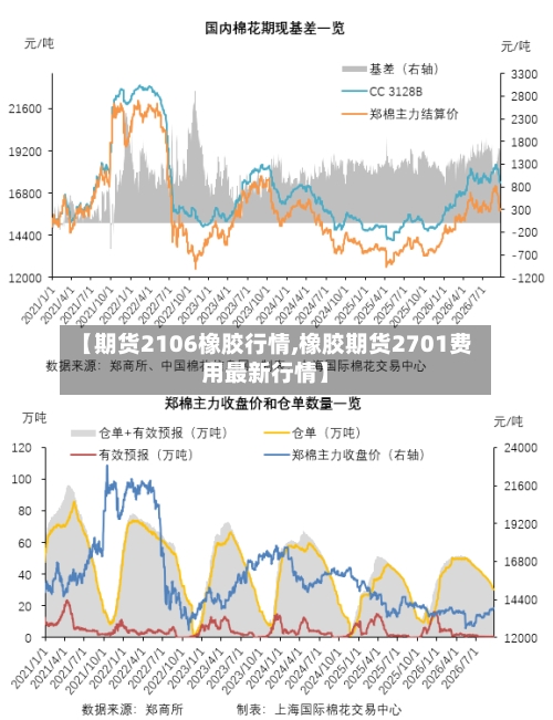 【期货2106橡胶行情,橡胶期货2701费用最新行情】-第3张图片