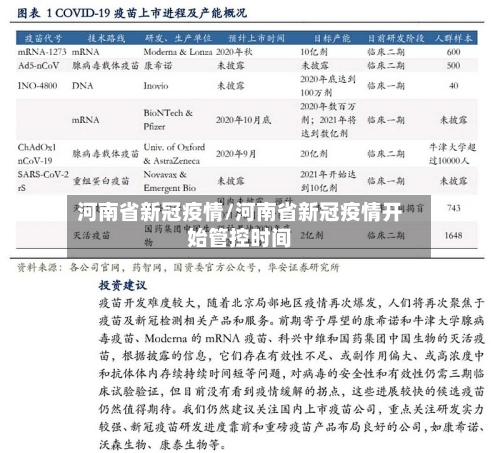 河南省新冠疫情/河南省新冠疫情开始管控时间