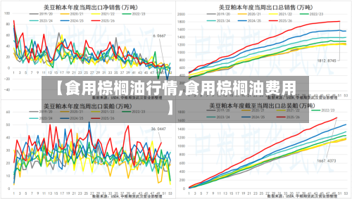 【食用棕榈油行情,食用棕榈油费用】