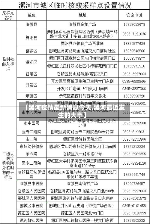 【漯河疫情最新消息今天,漯河最近发生的大事】-第3张图片