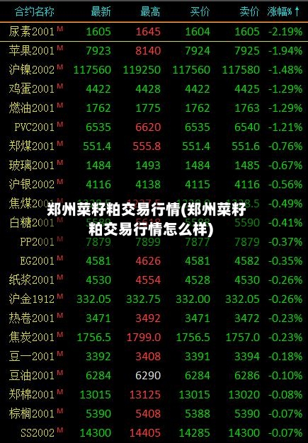 郑州菜籽粕交易行情(郑州菜籽粕交易行情怎么样)-第3张图片