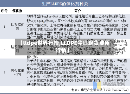 【lldpe世界行情,LLDPE今日现货费用行情】