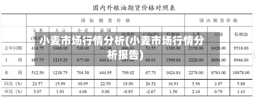 小麦市场行情分析(小麦市场行情分析报告)