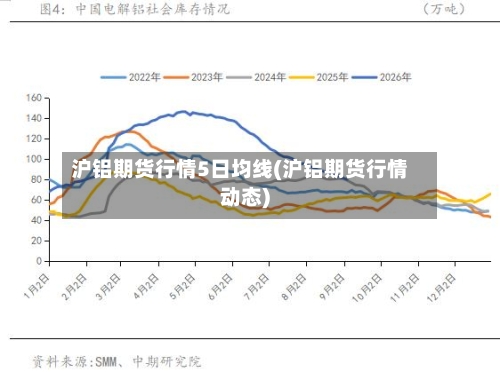 沪铝期货行情5日均线(沪铝期货行情动态)