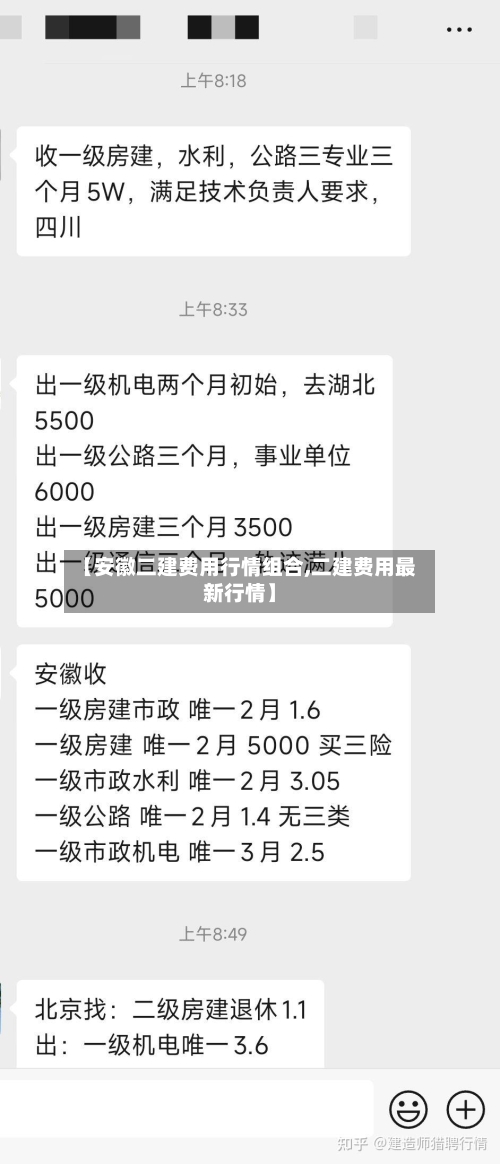 【安徽二建费用行情组合,二建费用最新行情】