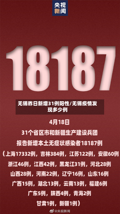 无锡昨日新增31例阳性/无锡疫情发现多少例