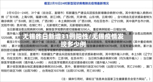 无锡昨日新增31例阳性/无锡疫情发现多少例-第3张图片