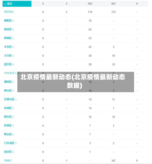北京疫情最新动态(北京疫情最新动态数据)