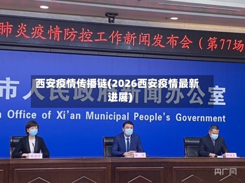 西安疫情传播链(2026西安疫情最新进展)-第3张图片