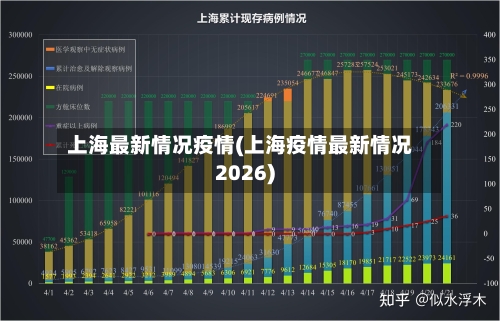 上海最新情况疫情(上海疫情最新情况2026)