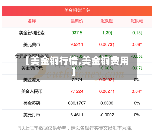 【美金铜行情,美金铜费用】-第2张图片