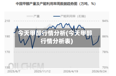 今天甲醇行情分析(今天甲醇行情分析表)