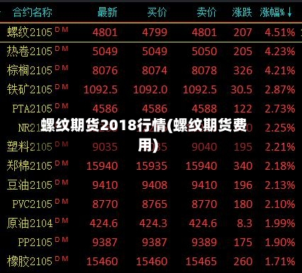 螺纹期货2018行情(螺纹期货费用)