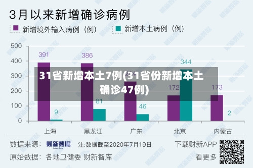 31省新增本土7例(31省份新增本土确诊47例)-第3张图片