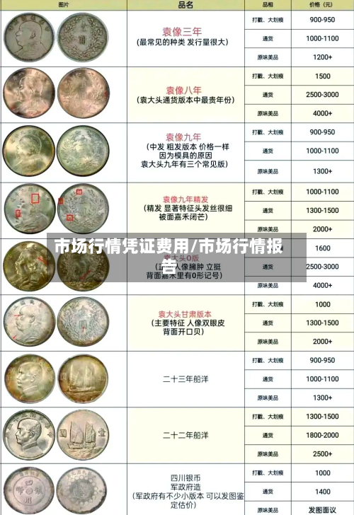 市场行情凭证费用/市场行情报告-第2张图片