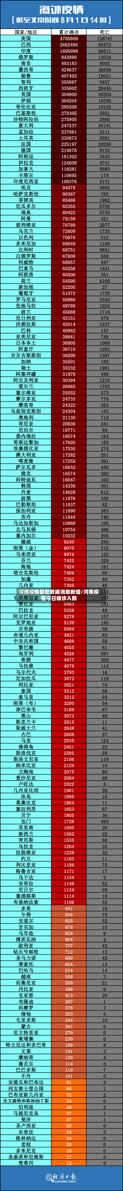 河南疫情最新数据消息新增/河南疫情今日确诊人数-第2张图片
