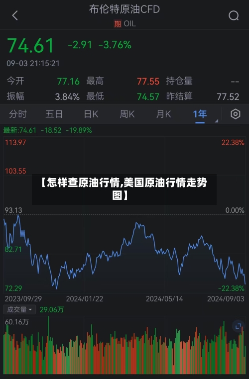 【怎样查原油行情,美国原油行情走势图】-第3张图片