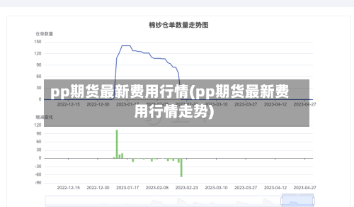 pp期货最新费用行情(pp期货最新费用行情走势)-第2张图片