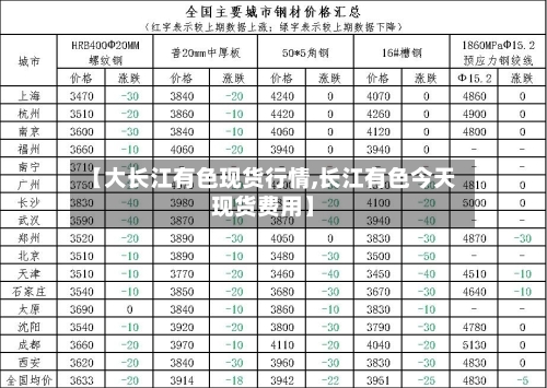 【大长江有色现货行情,长江有色今天现货费用】-第2张图片