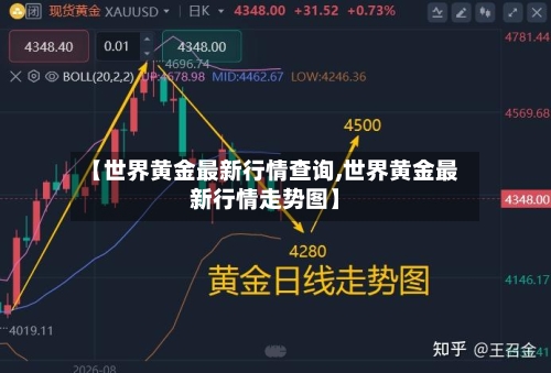 【世界黄金最新行情查询,世界黄金最新行情走势图】