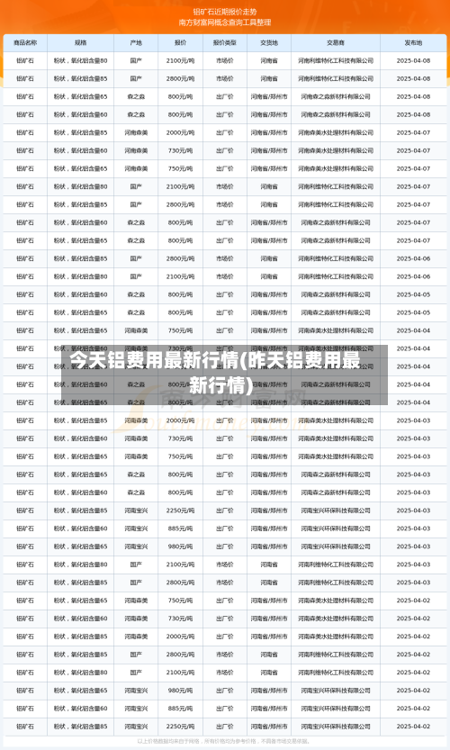 今天铝费用最新行情(昨天铝费用最新行情)