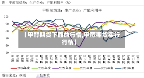 【甲醇期货下面的行情,甲醇期货实行行情】-第2张图片