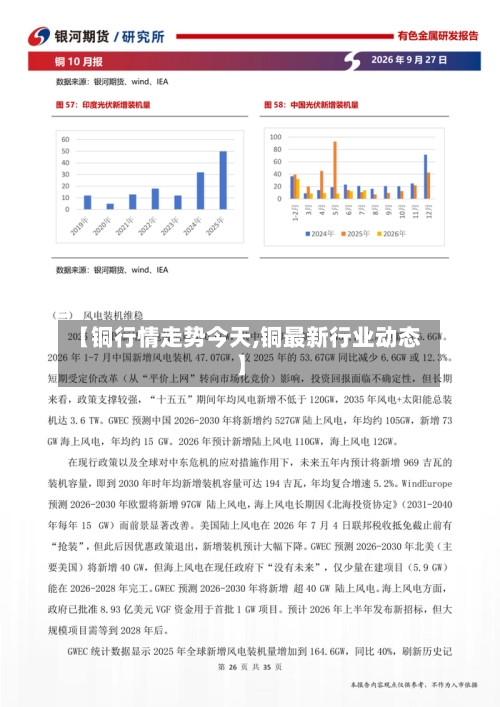 【铜行情走势今天,铜最新行业动态】