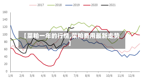 【菜粕一年的行情,菜粕费用最新走势】-第2张图片