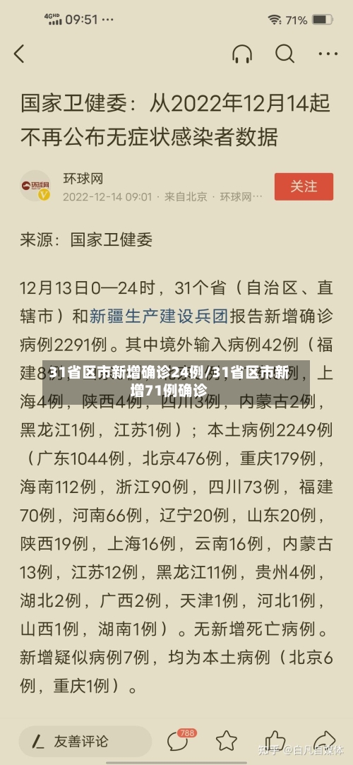 31省区市新增确诊24例/31省区市新增71例确诊
