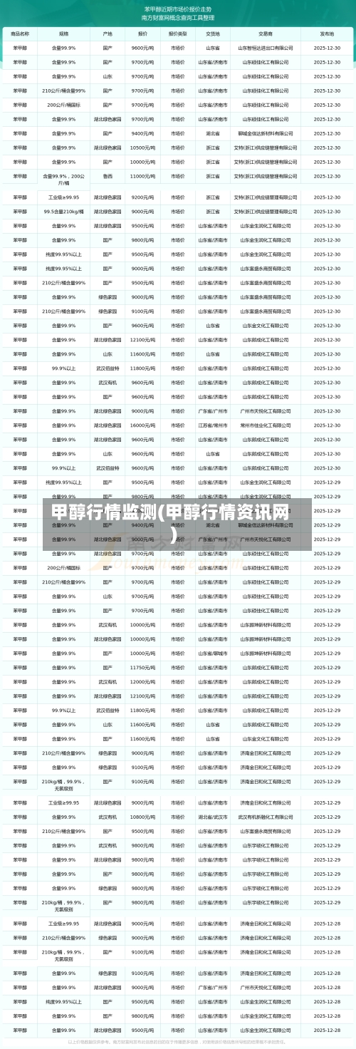 甲醇行情监测(甲醇行情资讯网)-第2张图片
