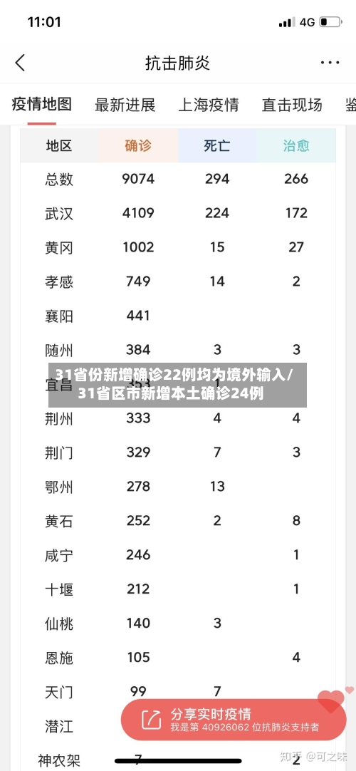 31省份新增确诊22例均为境外输入/31省区市新增本土确诊24例-第2张图片