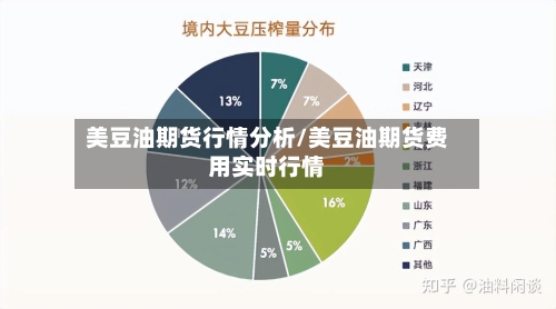美豆油期货行情分析/美豆油期货费用实时行情