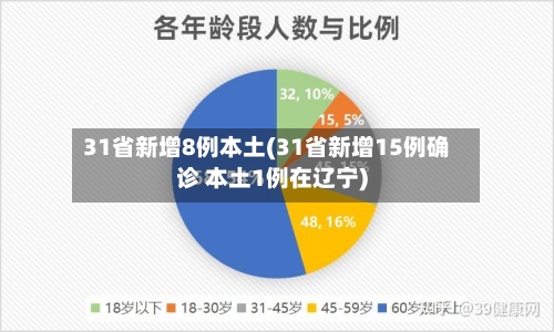 31省新增8例本土(31省新增15例确诊 本土1例在辽宁)