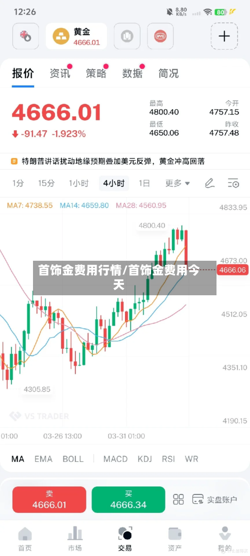 首饰金费用行情/首饰金费用今天-第2张图片