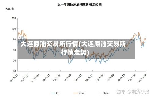 大连原油交易所行情(大连原油交易所行情走势)-第2张图片