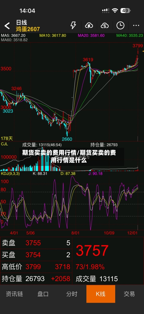 期货买卖的费用行情/期货买卖的费用行情是什么