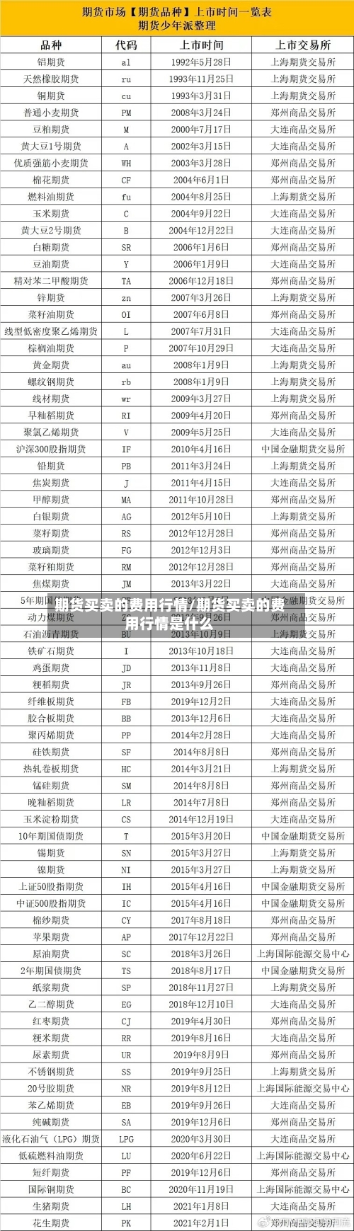 期货买卖的费用行情/期货买卖的费用行情是什么-第3张图片
